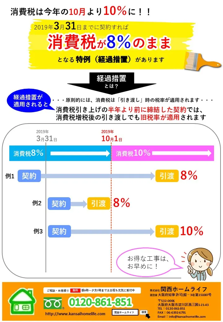 【重要】消費税増税対策!「経過措置」はご存知ですか?(写真1)
