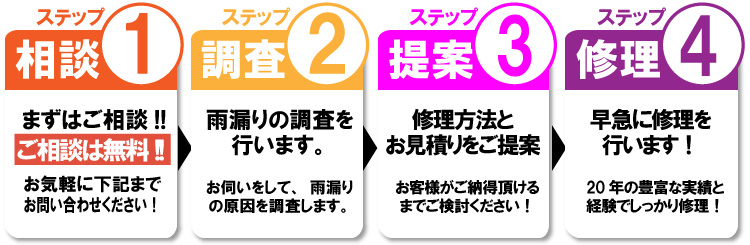 ご相談、お見積りの流れ