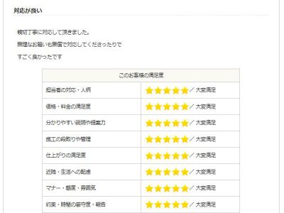 大阪府 Ｍ様 外壁塗装工事・屋根塗装工事のお客様の声